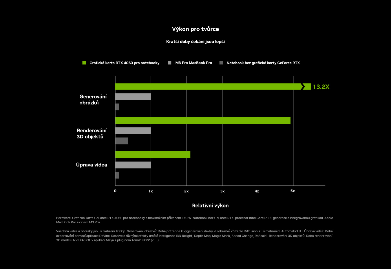 GeForce RTX dělají z notebooku ultimátního parťáka při studiu