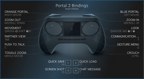 Valve představuje svůj Steam Controller