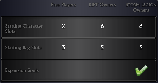RPG hra Rift bude co nevidět Free-to-play