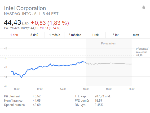 Generální ředitel Intelu prodal akcie za 39 milionů dolarů den před zveřejněním bezpečnostních chyb procesorů, prý jde o náhodu