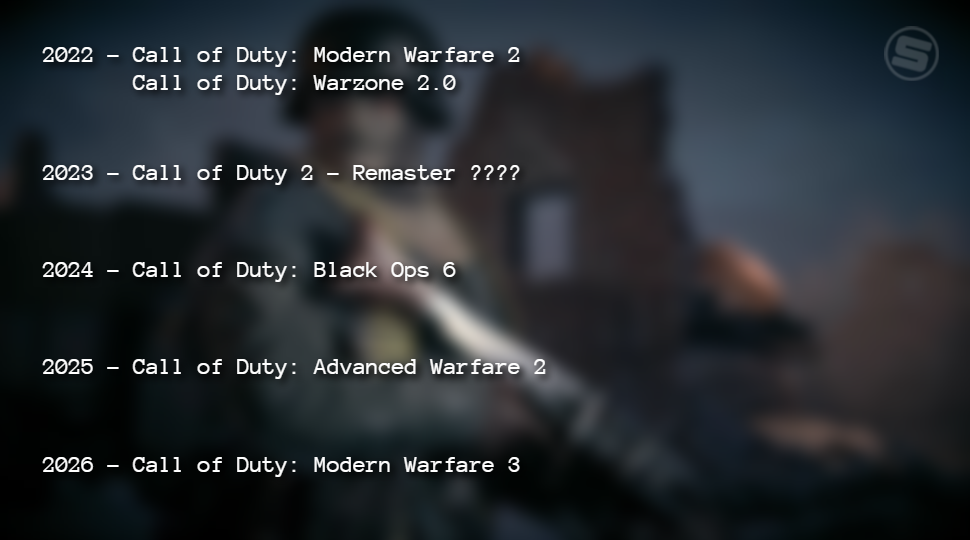 Jaké díly Call of Duty očekávat v dalších letech