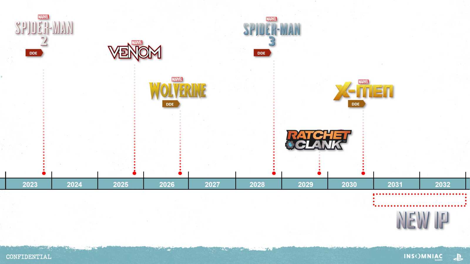 Marvel's Venom v roce 2025, Marvel's X-men v roce 2030. To jsou údajné plány Insomniac Games