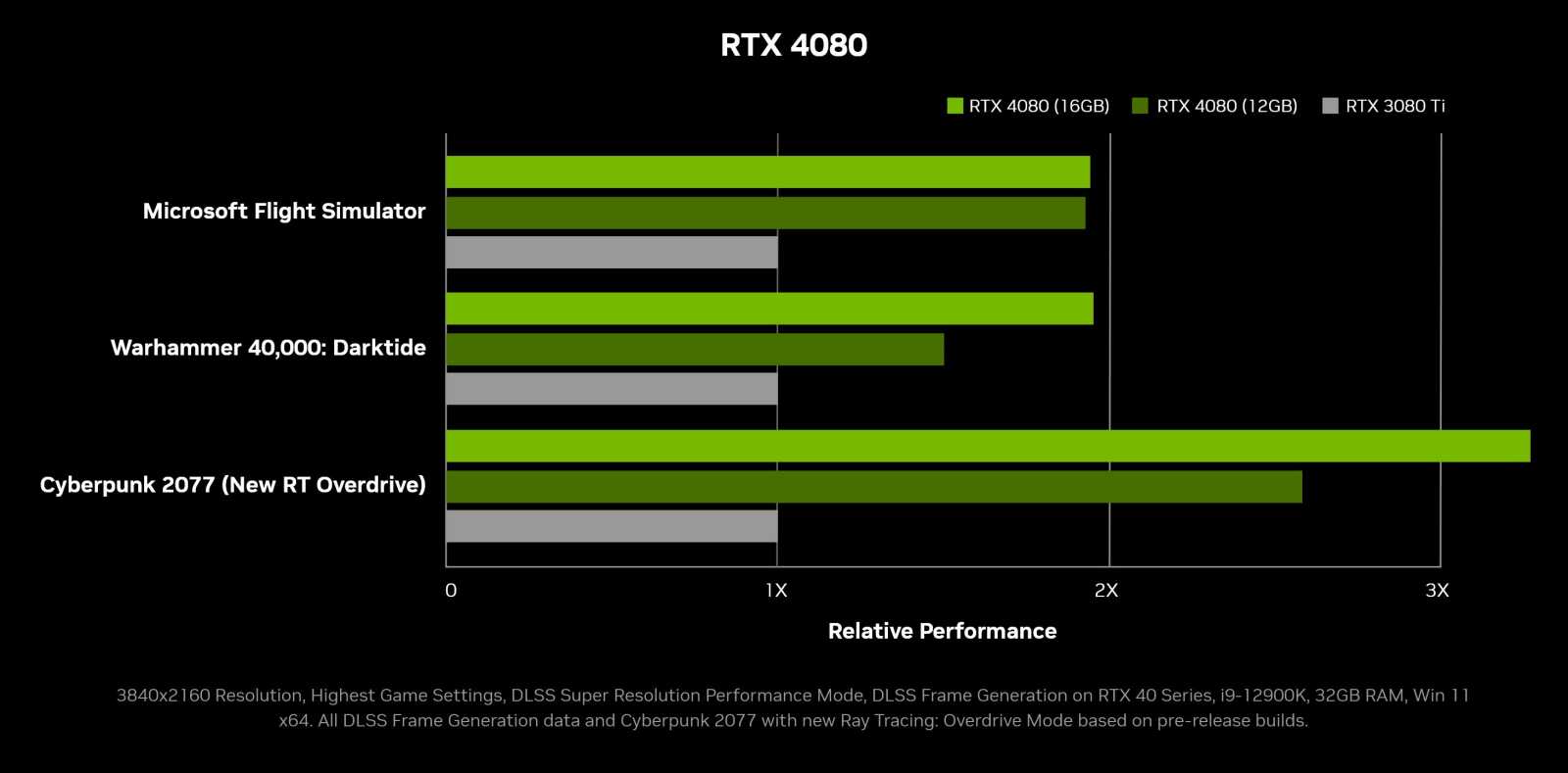 NVIDIA představuje RTX 4090 a RTX 4080