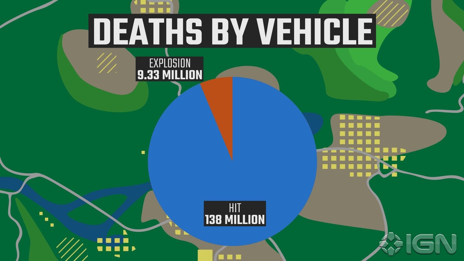 Detailní statistiky z PUBG prozradily nejoblíběnější zbraně nebo nejdelší kill ve hře