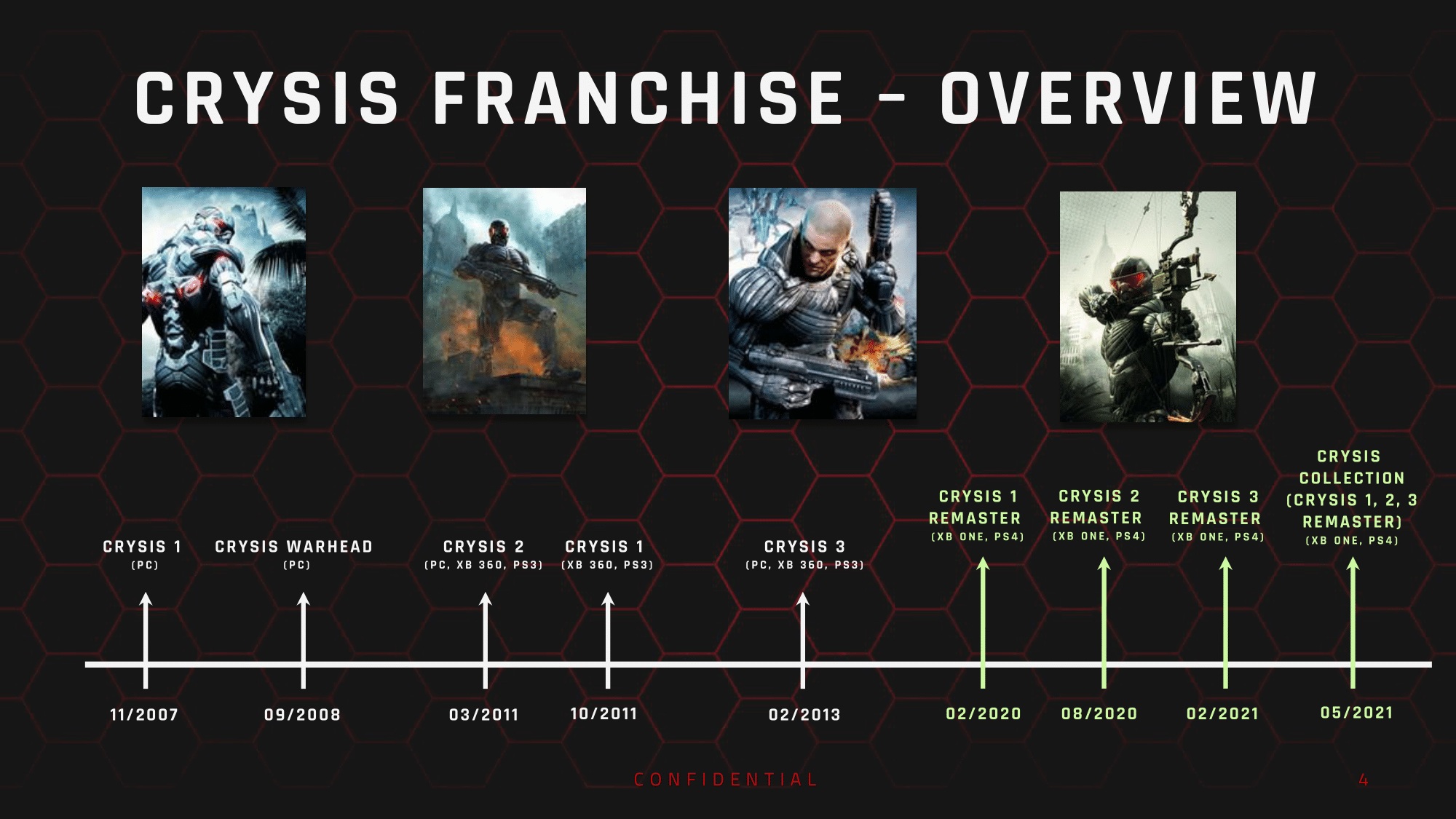 Crytek v následujících měsících vydá také remastery Crysis 2 a 3