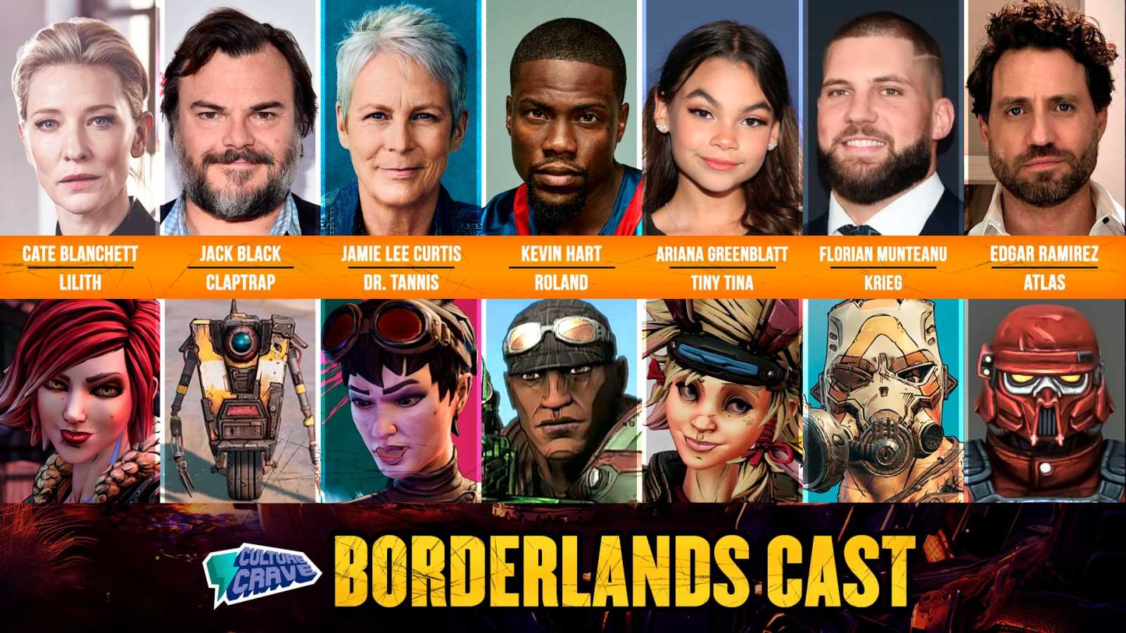 Film Borderlands dostane svou premiéru v létě 2024, jaké je herecké obsazení?