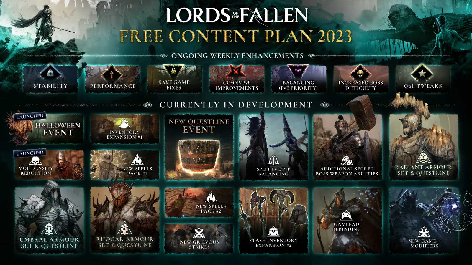 Odhalen plán bezplatného obsahu pro hru Lords of the Fallen