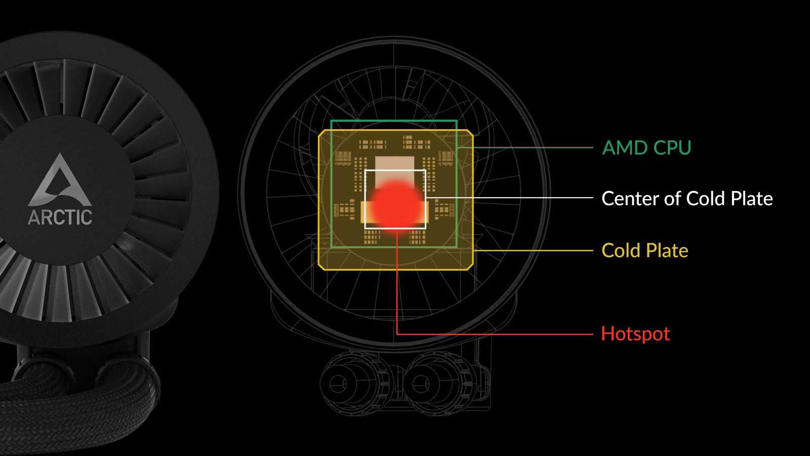 Liquid Freezer III: Dokonalé chlazení pro Intel i AMD s výhodnou slevou
