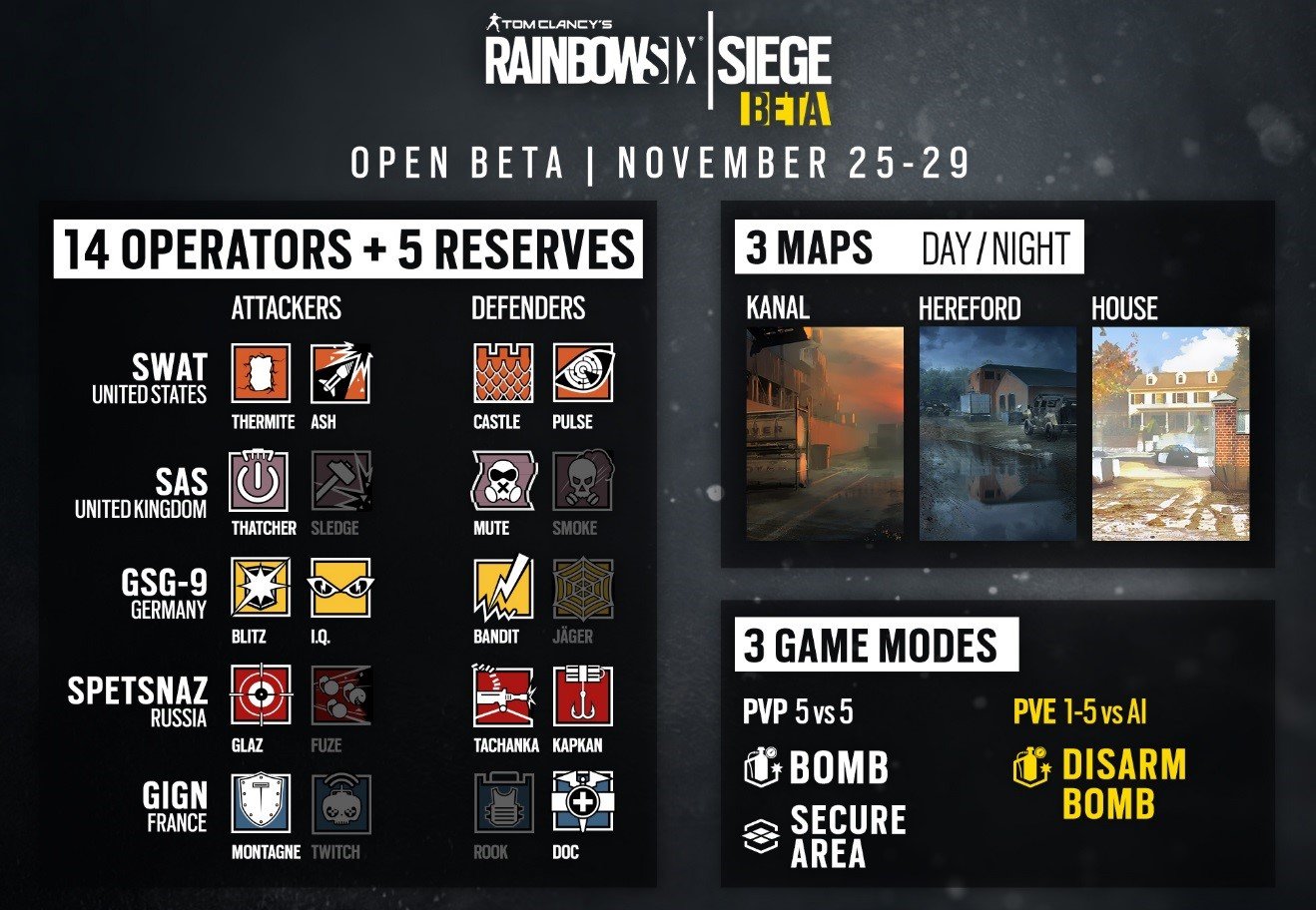 Rainbow Six: Siege spustí na několik dní otevřenou BETU