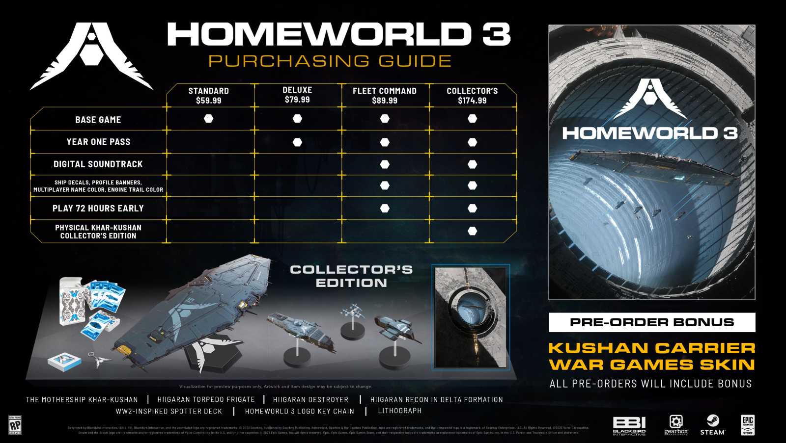 Čekání je u konce. Homeworld 3 vyjde v březnu 2024