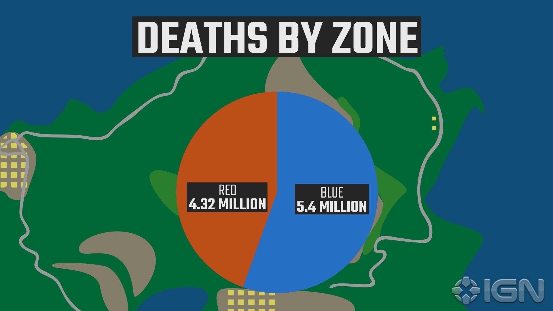 Detailní statistiky z PUBG prozradily nejoblíběnější zbraně nebo nejdelší kill ve hře