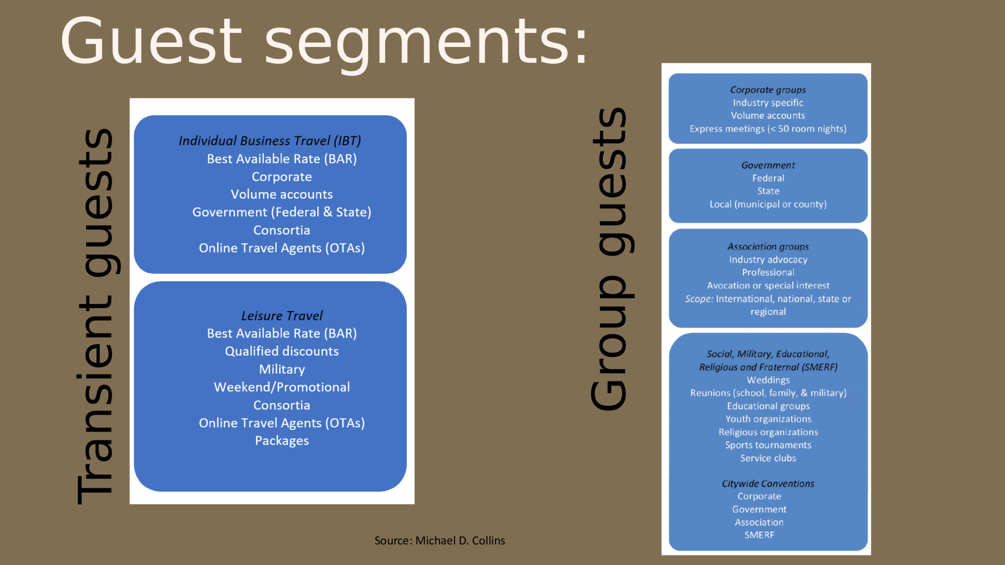 Guest segments: Source: Michael D. Collins  G r o u p   g u e s t s T r a n s i e n t   g u e s t s
