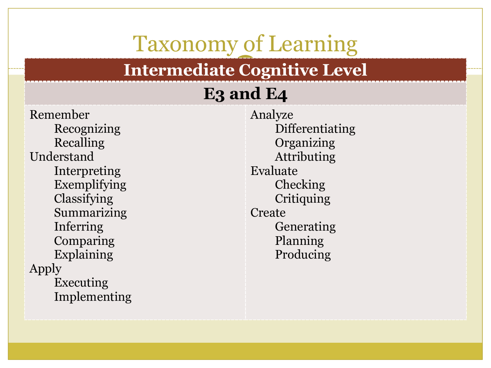 More Research!  Hastie, M., Hung, I-C., Chen, N-S., & Kinshuk (2010,  February 08). A blended synchronous learning model  for educational international collaboration.  Innovations  in Education and Teaching International  47(1), pp. 9- 24.  Retrieved from doi: 10.1080/14703290903525812  Huang, E. Y., Lin, S. W., & Huang, T. K. (2012). What  type of learning style leads to online participation in the  mixed-mode e-learning environment? A study of  software usage instruction.  Computers & Education ,  58(1), pp. 338-349. doi:10.1016/j.compedu.2011.08.003