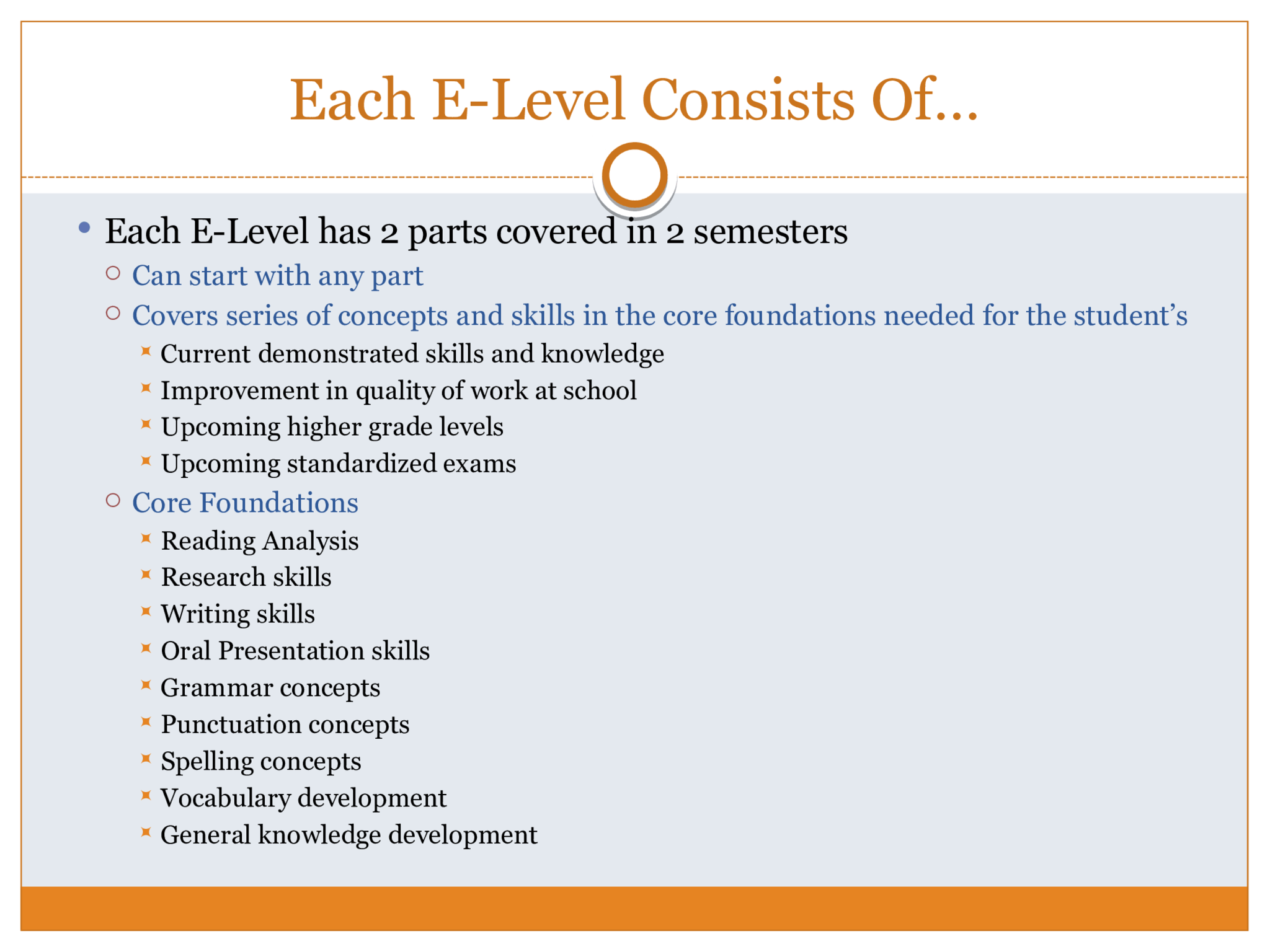 Based on Placement Test  Ready for E4 if:  Mastery of basic grammar, basic  essay writing, vocabulary, and  reading analysis concepts and skills necessary for ACT  Demonstrated need in and ready for advancement of essay writing,  vocabulary, grammar, and reading analysis skills in preparation for  early high school  Ready for E5 if:  Mastery of standard grammar, standard essay writing, vocabulary,  and reading analysis concepts and skills at high school level  Demonstrated need in and ready for strengthening and  advancement of essay writing, vocabulary, grammar and reading  analysis skills for AP courses and IB curriculum