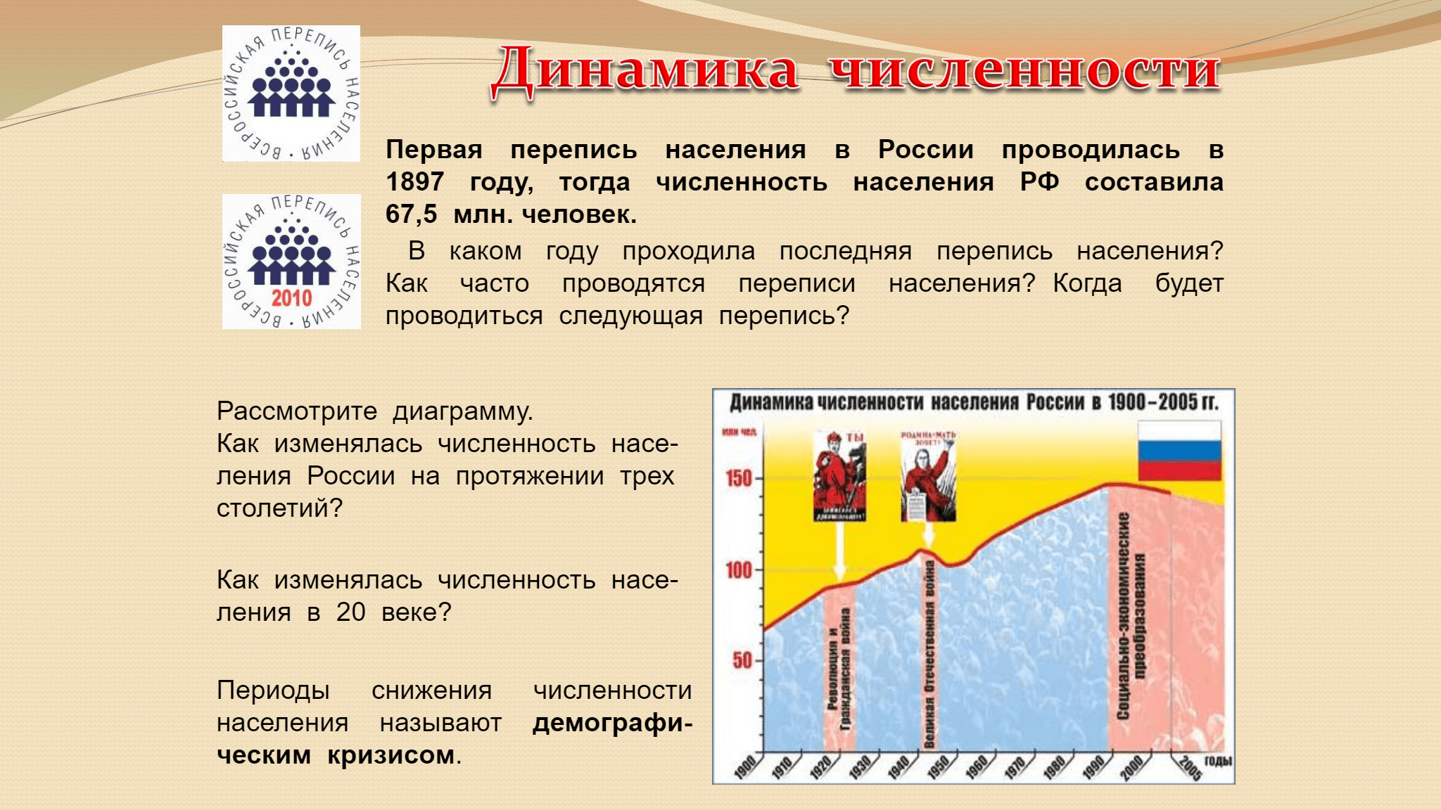 Численность и размещение. Динамика численности населения России с 1897. Численность населения презентация. Презентация «численность населения РФ. Численность населения России в 1897 году.