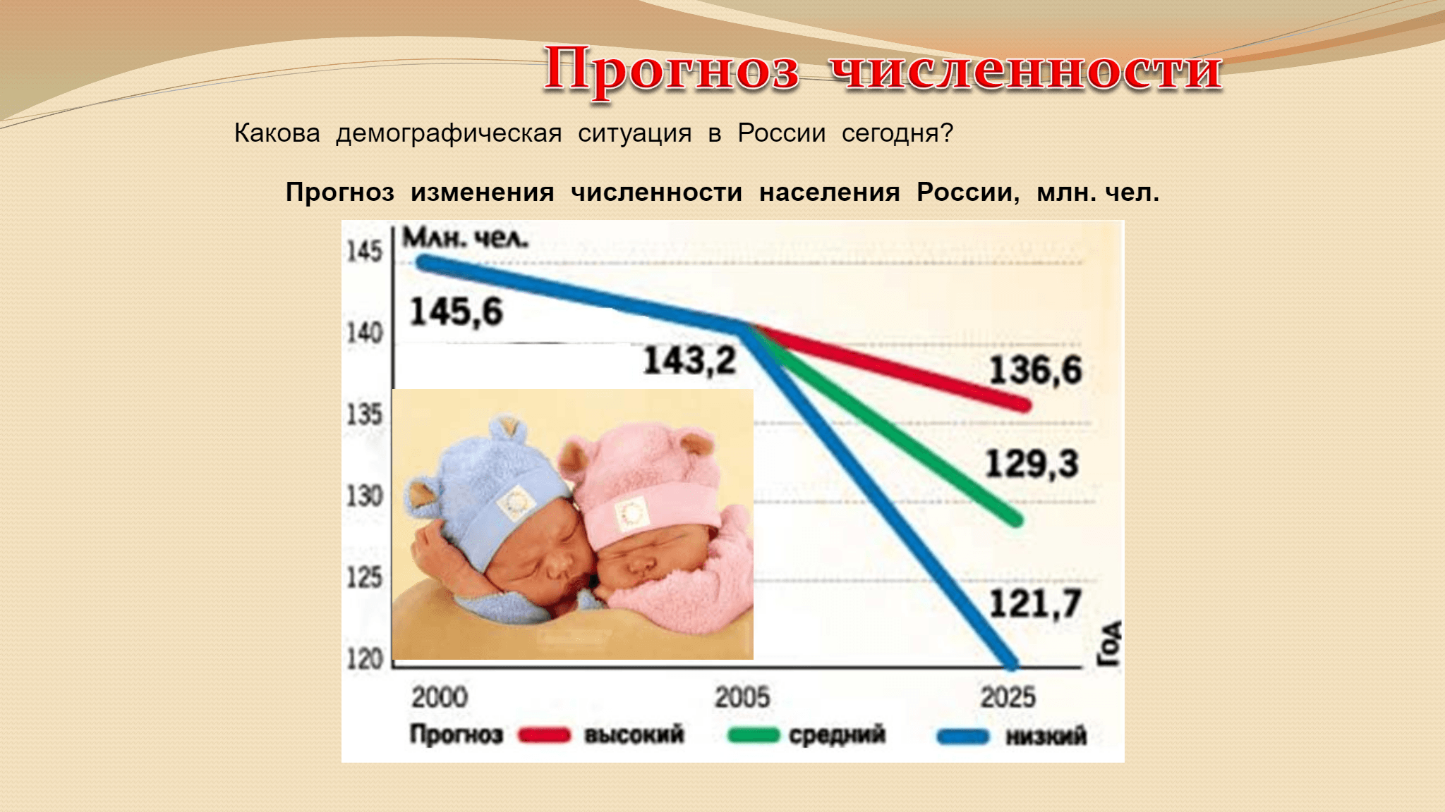 Демографическая ситуация картинки