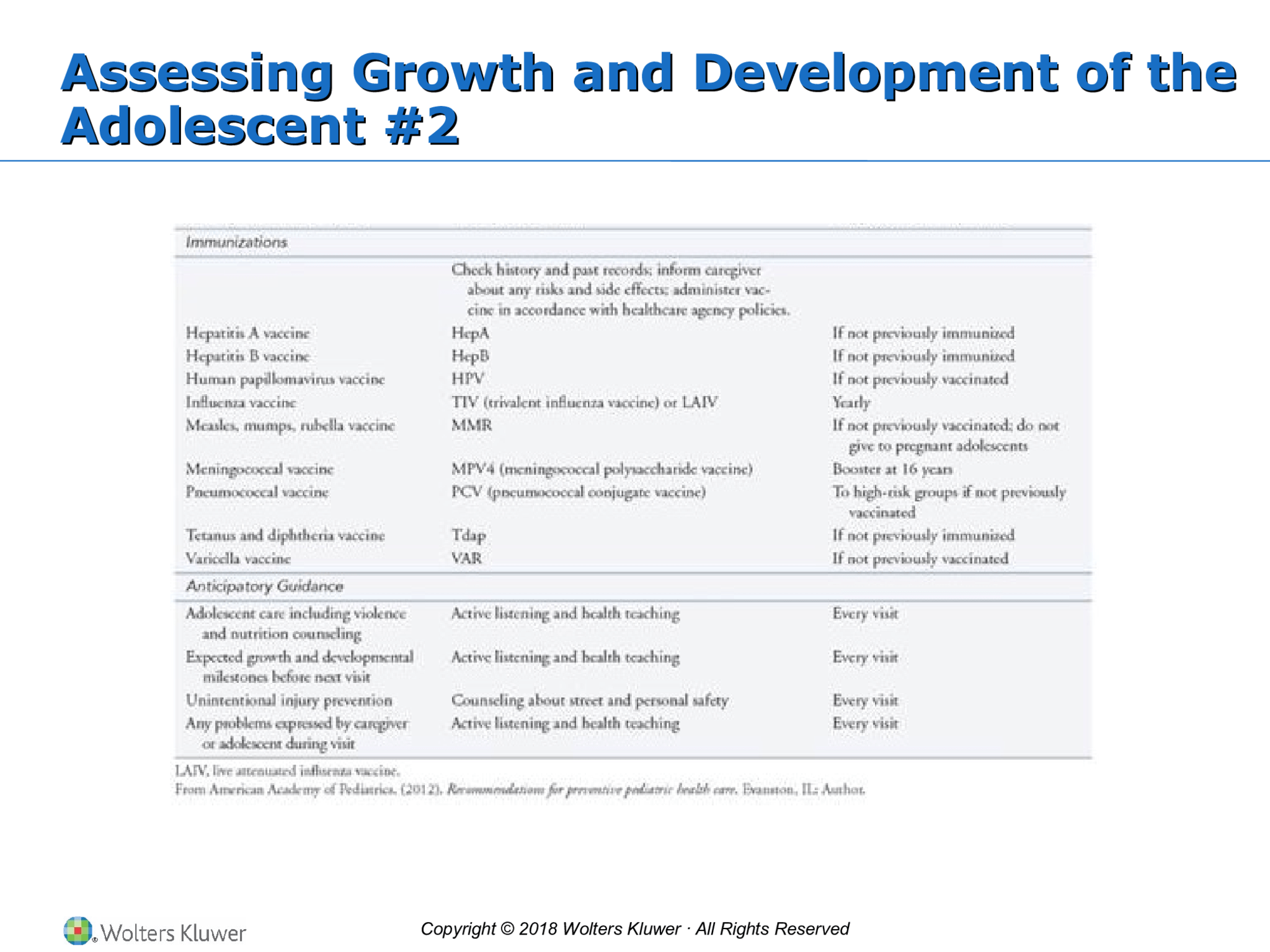 Copyright © 2018 Wolters Kluwer · All Rights Reserved Assessing Growth and Development of the  Adolescent #2 Assessing Growth and Development of the  Adolescent #2