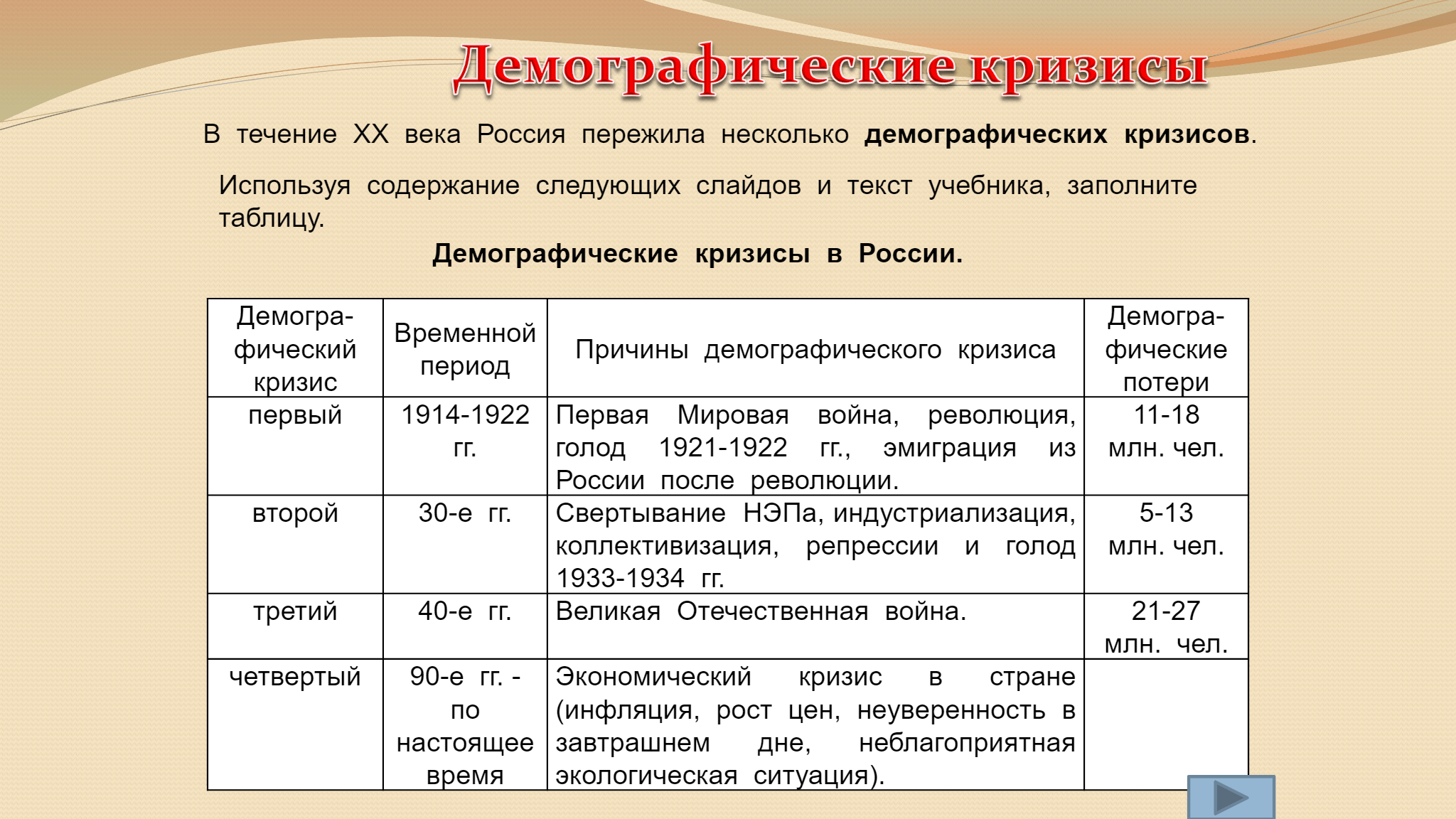 Демографический кризис страны