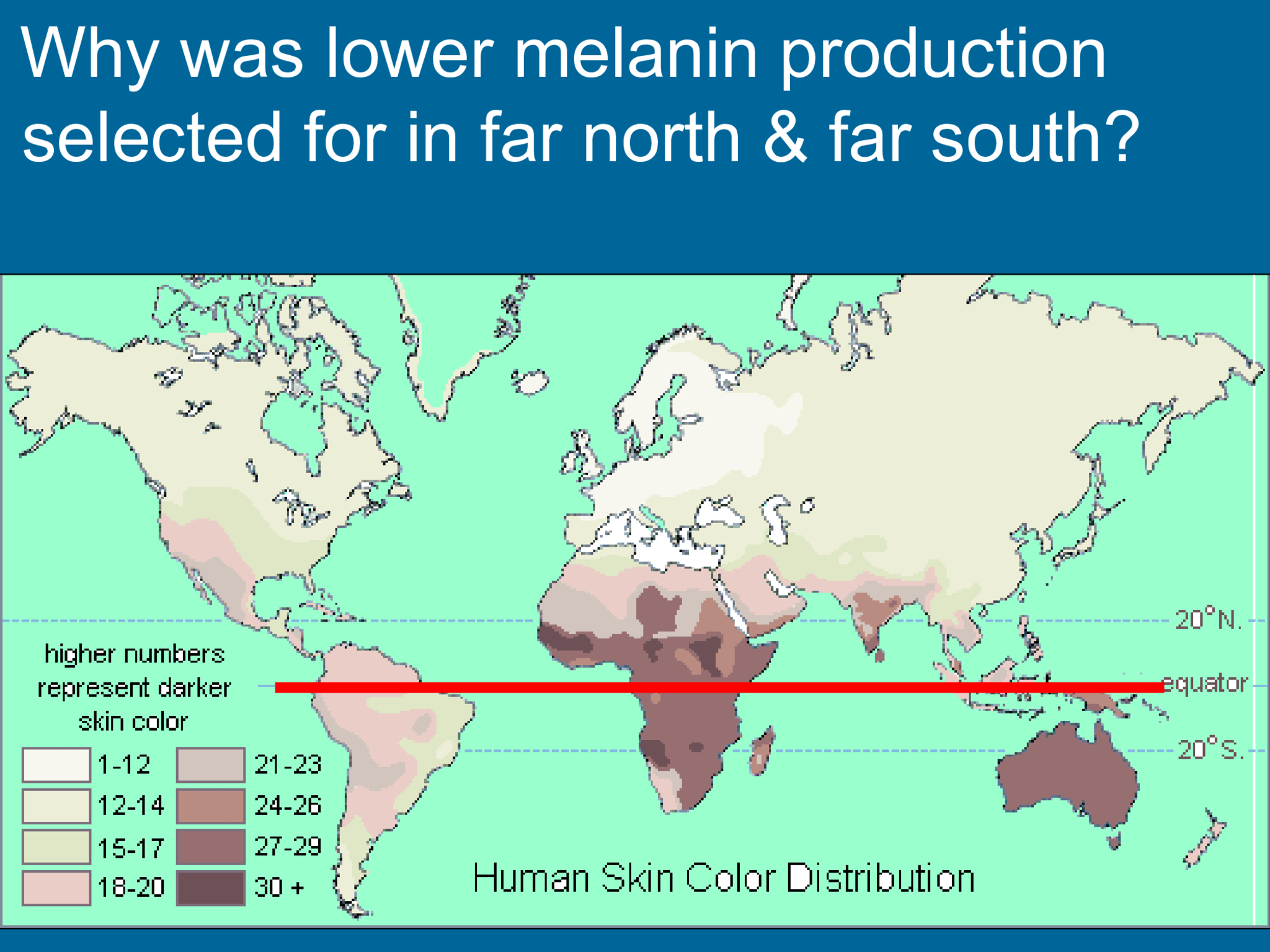 Why was lower melanin production  selected for in far north & far south?