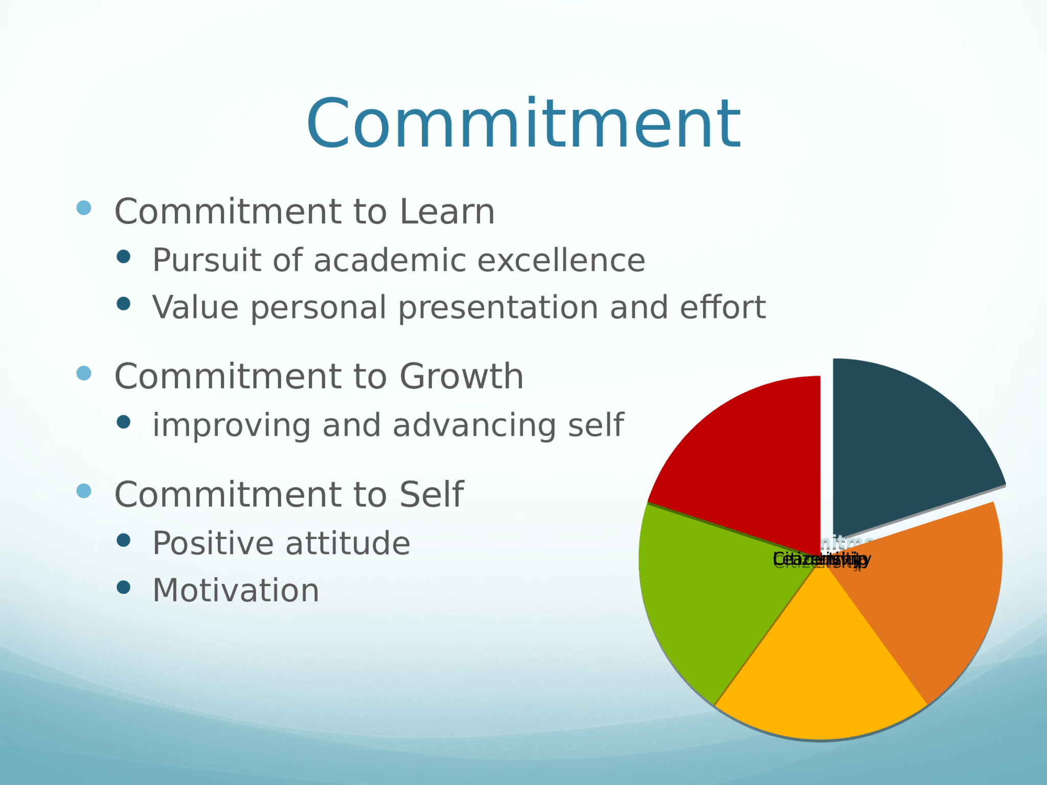 Citizenship  Contribute to their society  Develop Self  Recognize personal strengths  Confidence   College  Workplace  Presentation  Global citizens  Participate   Service to others