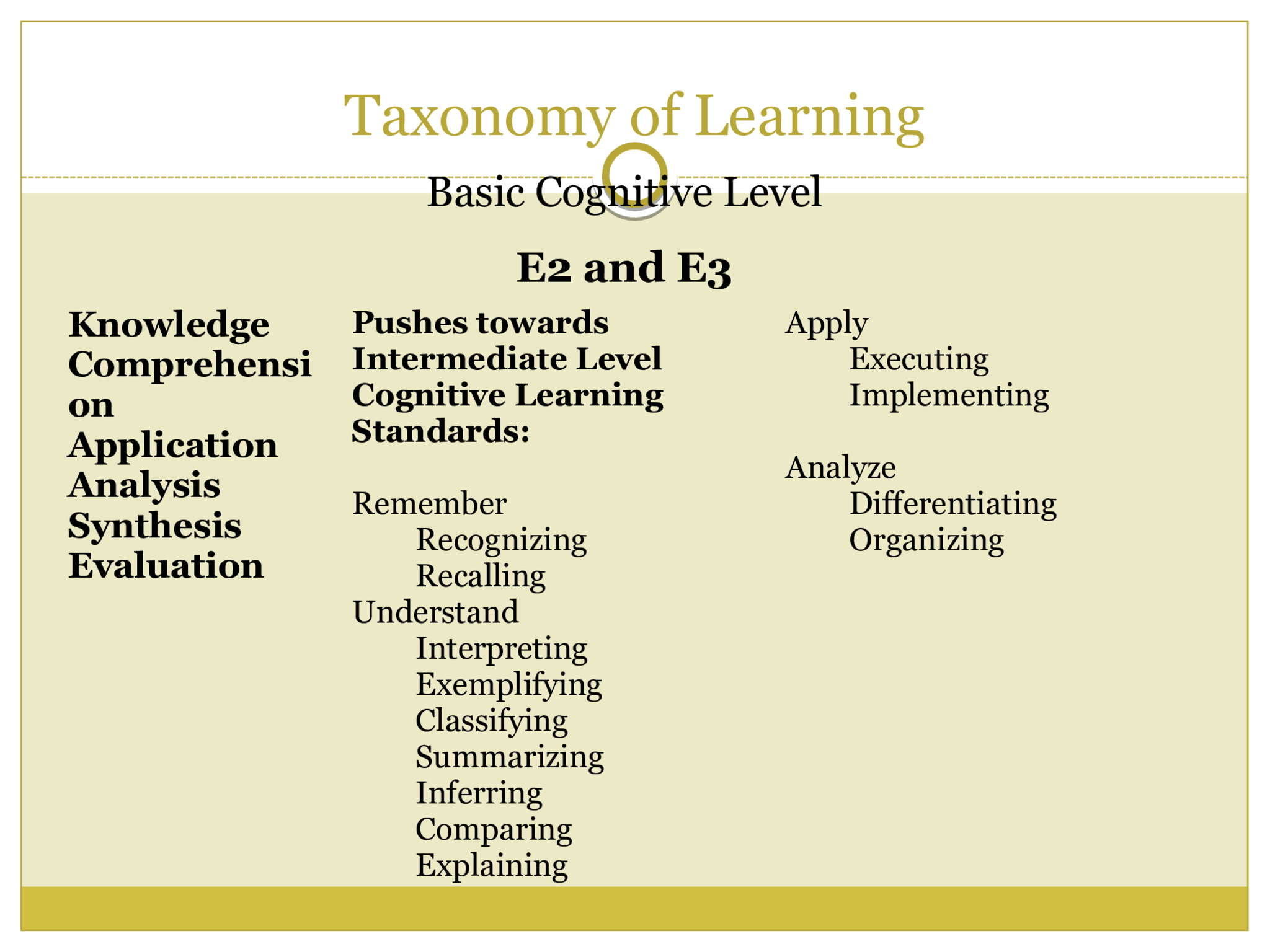 Research  Diaz, L. A., & Entonado, F. B. (2009). Are the functions of  teachers in e-learning and face-to-face learning  environments really different?  Educational Technology &  Society , 12(4), pp. 331-343. Retrieved from  http://proxy1.ncu.edu/login? url=http://search.ebscohost.com/login.aspx? direct=true&db=ehh&AN=44785119&site=eds-live  e-Learners.com (2012, April 2). Synchronous vs.  asynchronous classes [blog]. Retrieved  from http://www.elearners.com/online-education- resources/online-learning/synchronous-vs-asynchronous- classes/