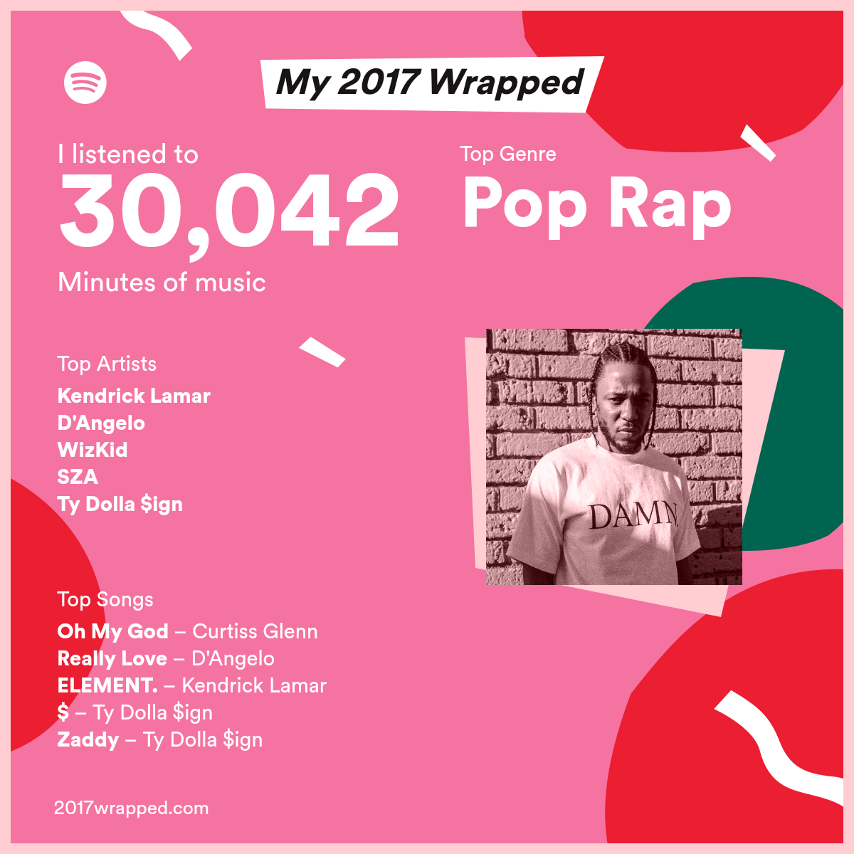 top listening spotify