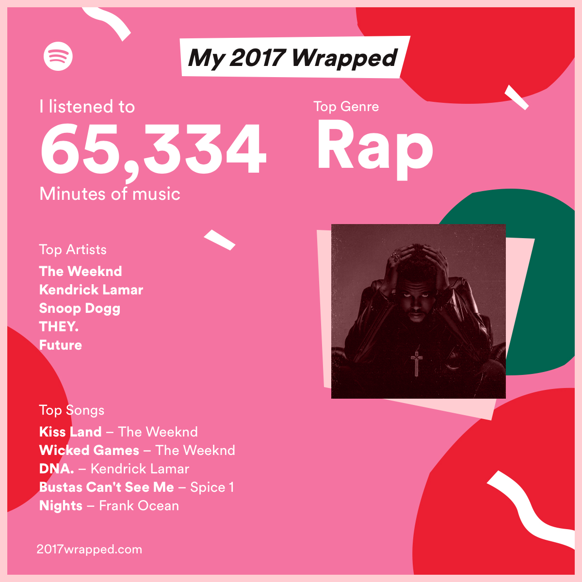 spotify top artists for me