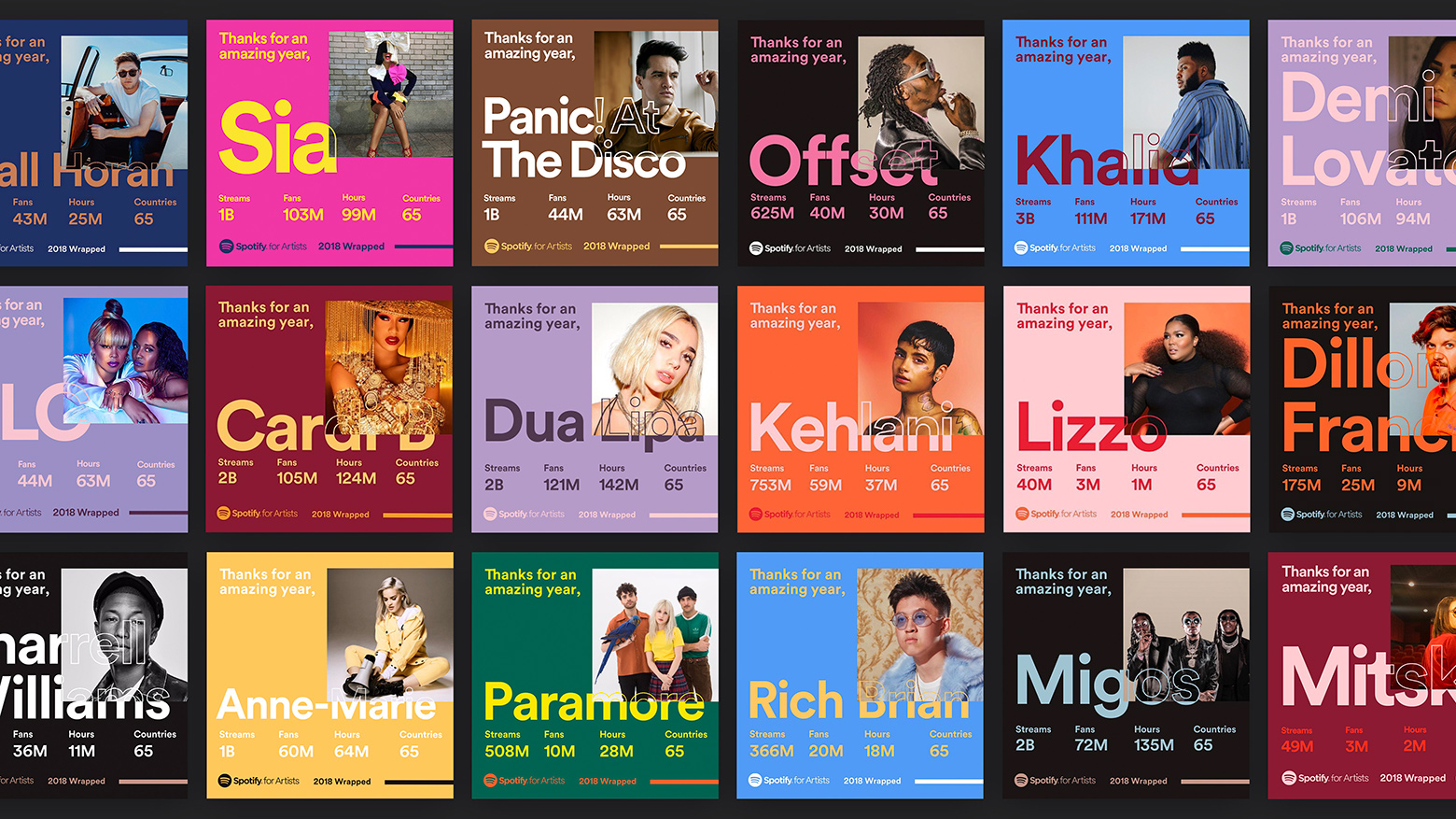 SPOTIFY YEAR IN REVIEW 2018 intelligence overview