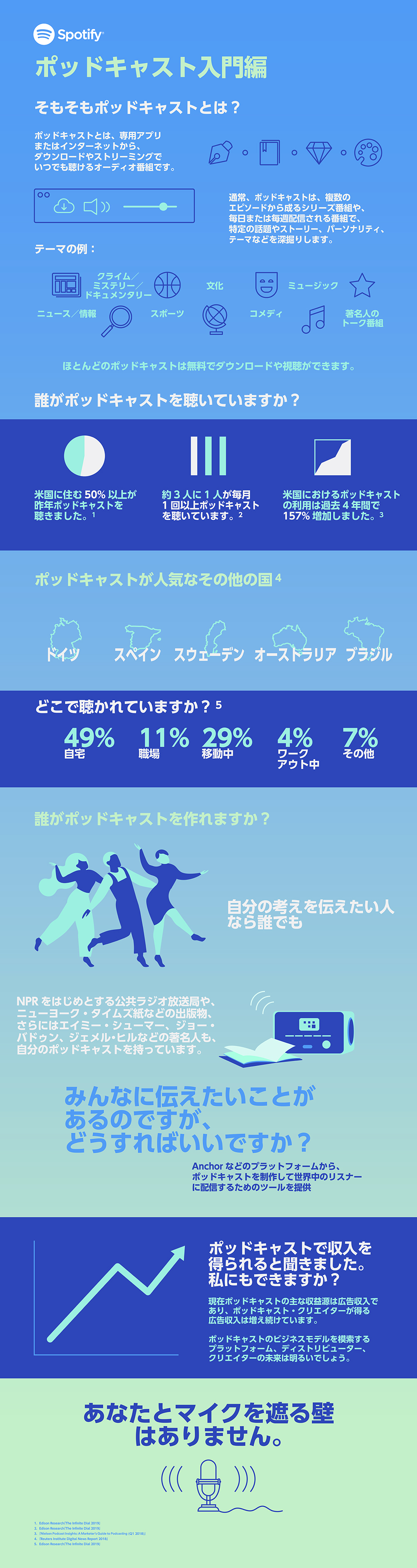 1 Spotify PodcastInfogrpahic 190411 Final final sm