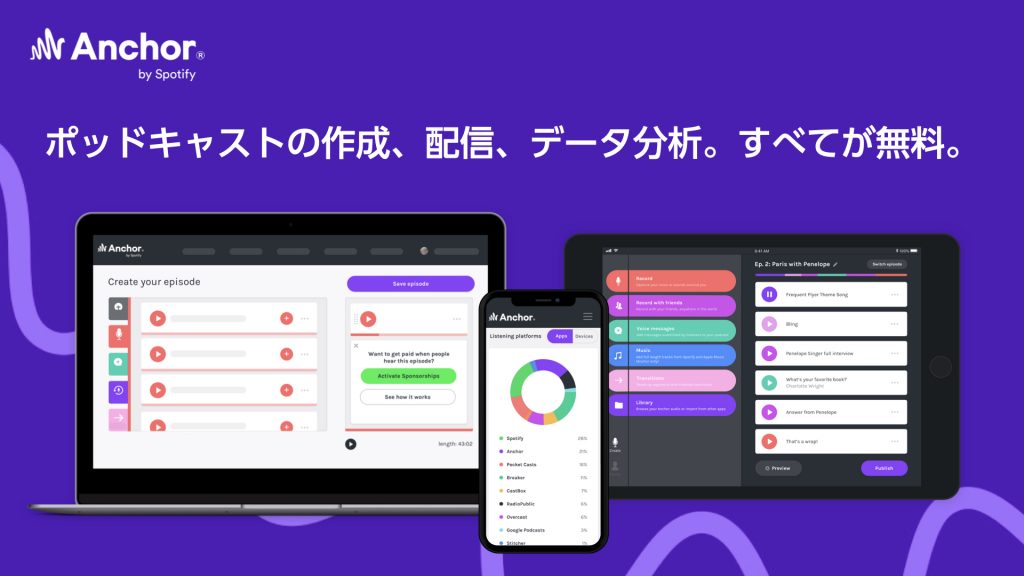 Spotify ポッドキャスト Anchor