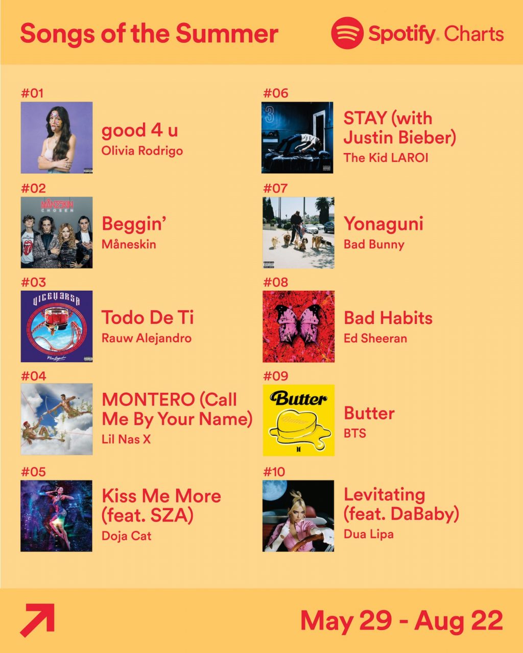 Spotify Charts SOS Aug22 IG2 1 1638x2048 1