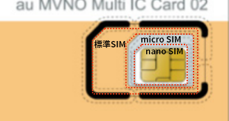 切り取り線に沿って台紙からSIMカードを取り外す