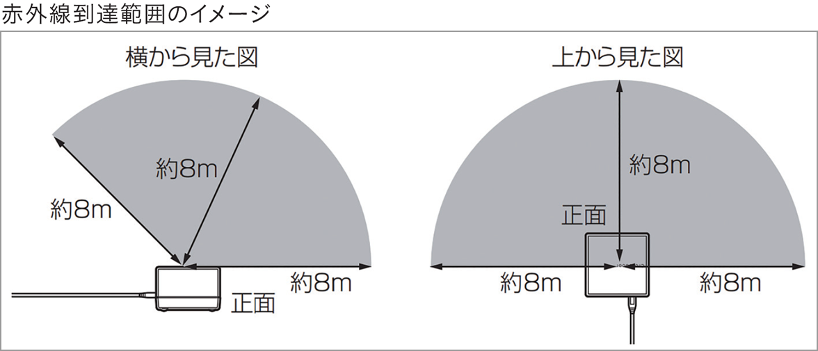 キャプチャ