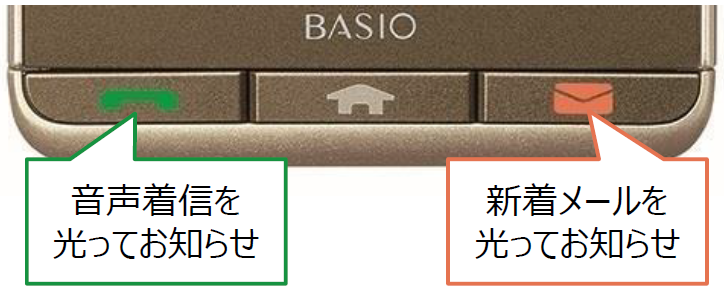 注意