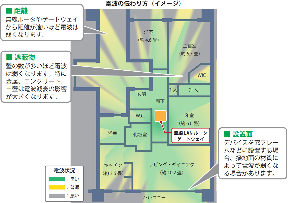 キャプチャ