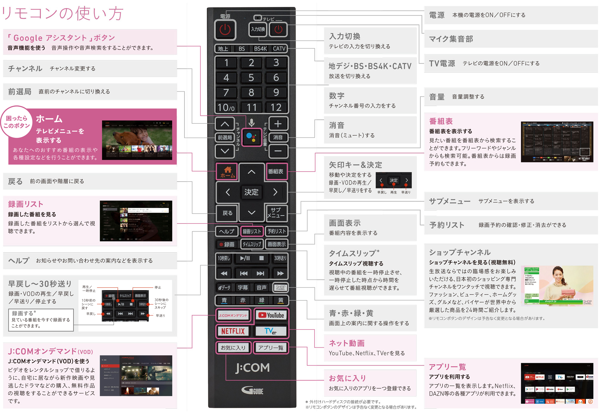 リモコンの使い方