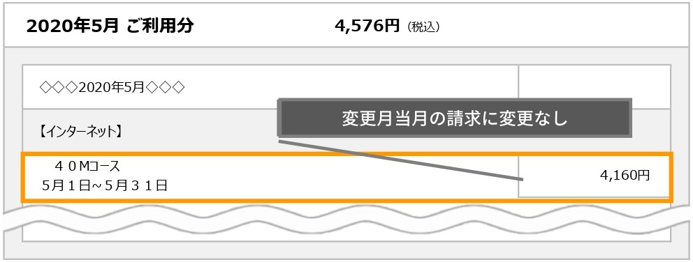 サービス変更月の請求の例の画像