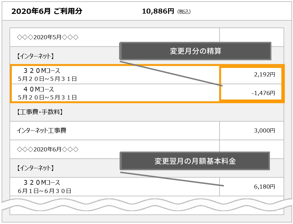 サービス変更翌月の請求の例の画像
