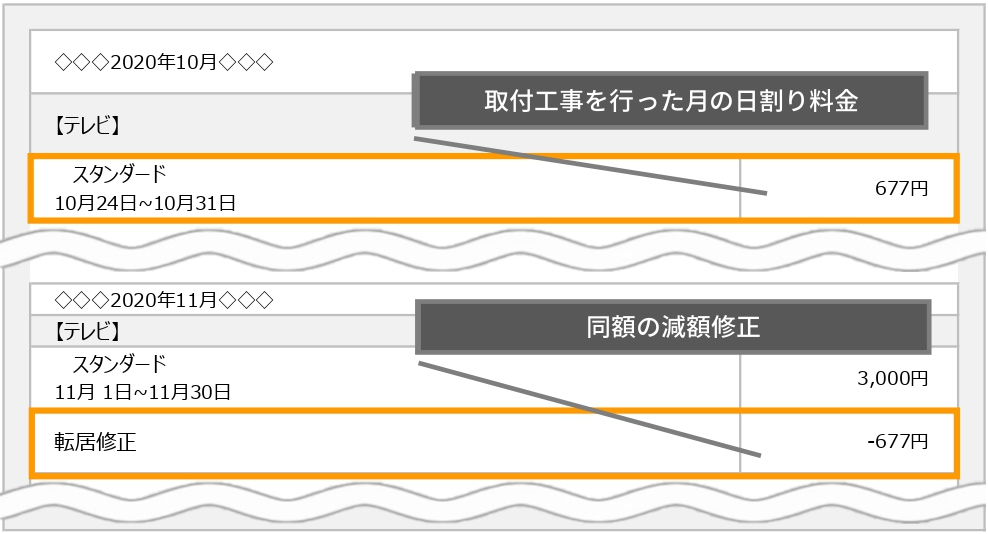お引越し翌月の例の画像