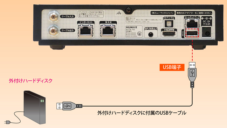 背面USB端子につなぐ画像