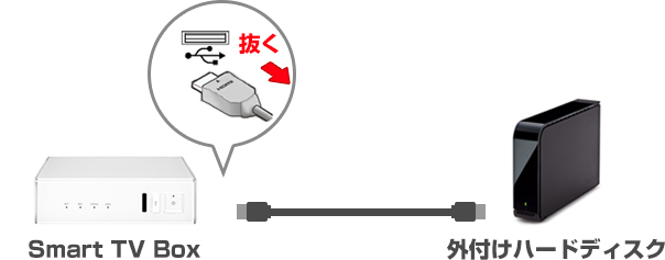 2-2の画像