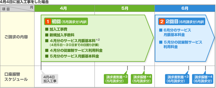 スケジュールの画像