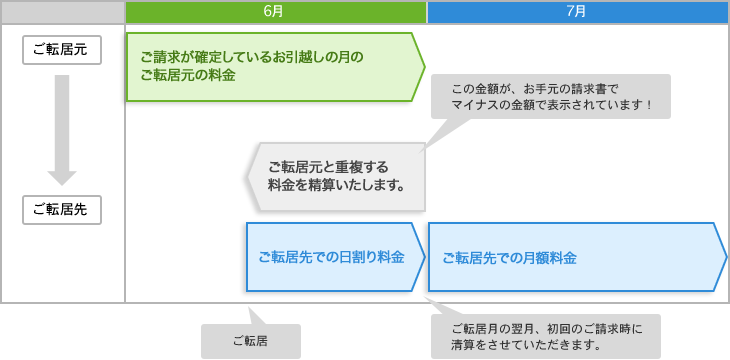 ご請求スケジュールの例の画像