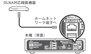 DLNA対応
