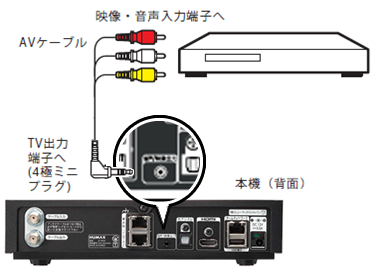AVケーブル