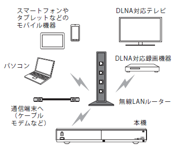 接続例3の画像
