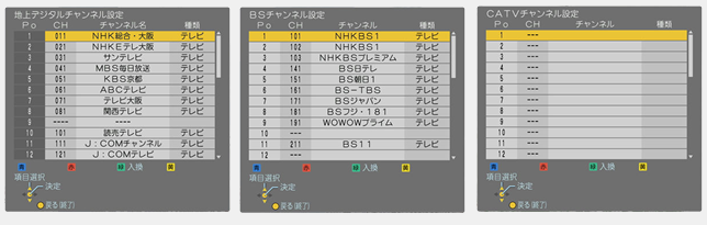チャンネル