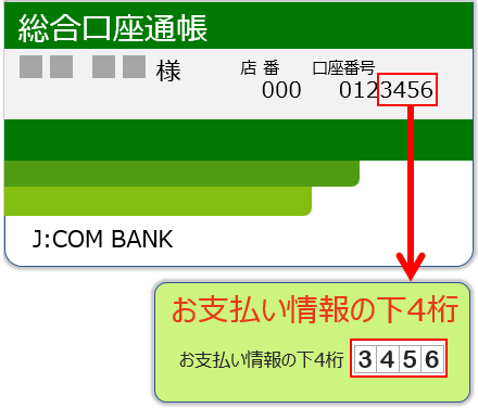 銀行口座下4桁