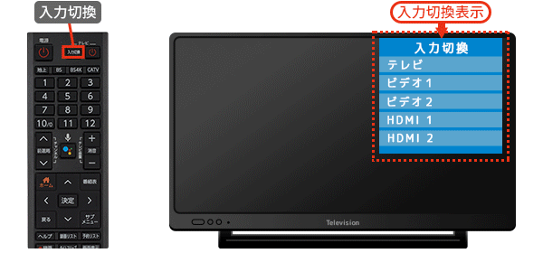 入力切換