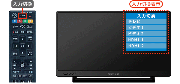 入力切換